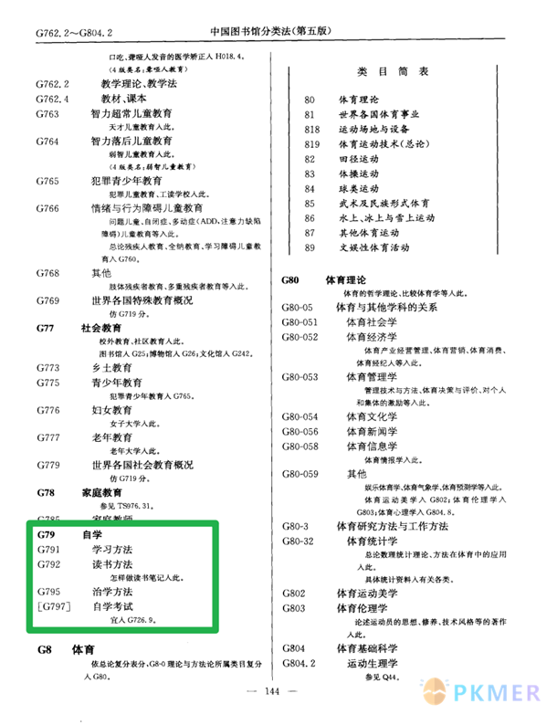 Obsidian 使用案例展示--2. 整理：使用基本大类