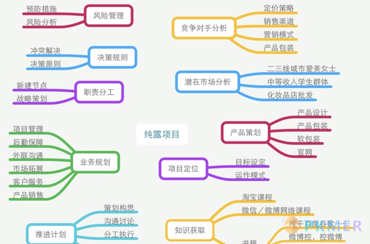 个人管理 -03 学会阅读--