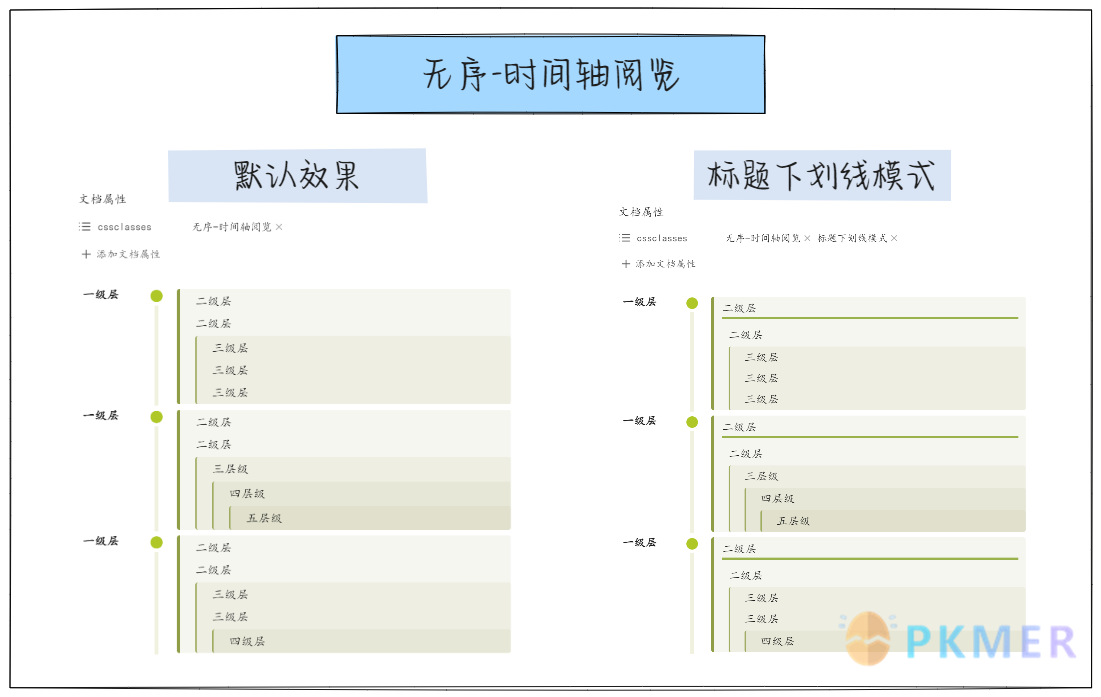 Obsidian 样式：无序列表美化 2.0 版本--无序 - 时间轴阅览