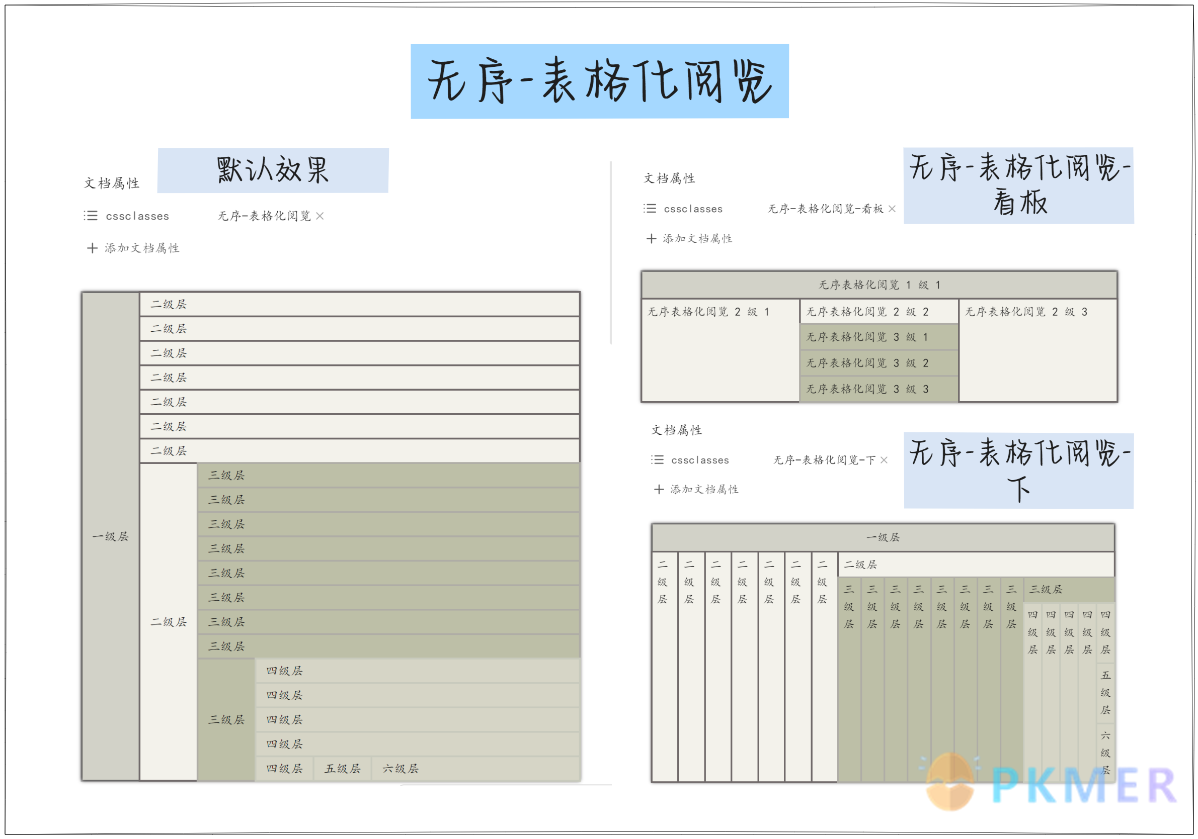 Obsidian 样式：无序列表美化 2.0 版本--无序 - 表格化阅览