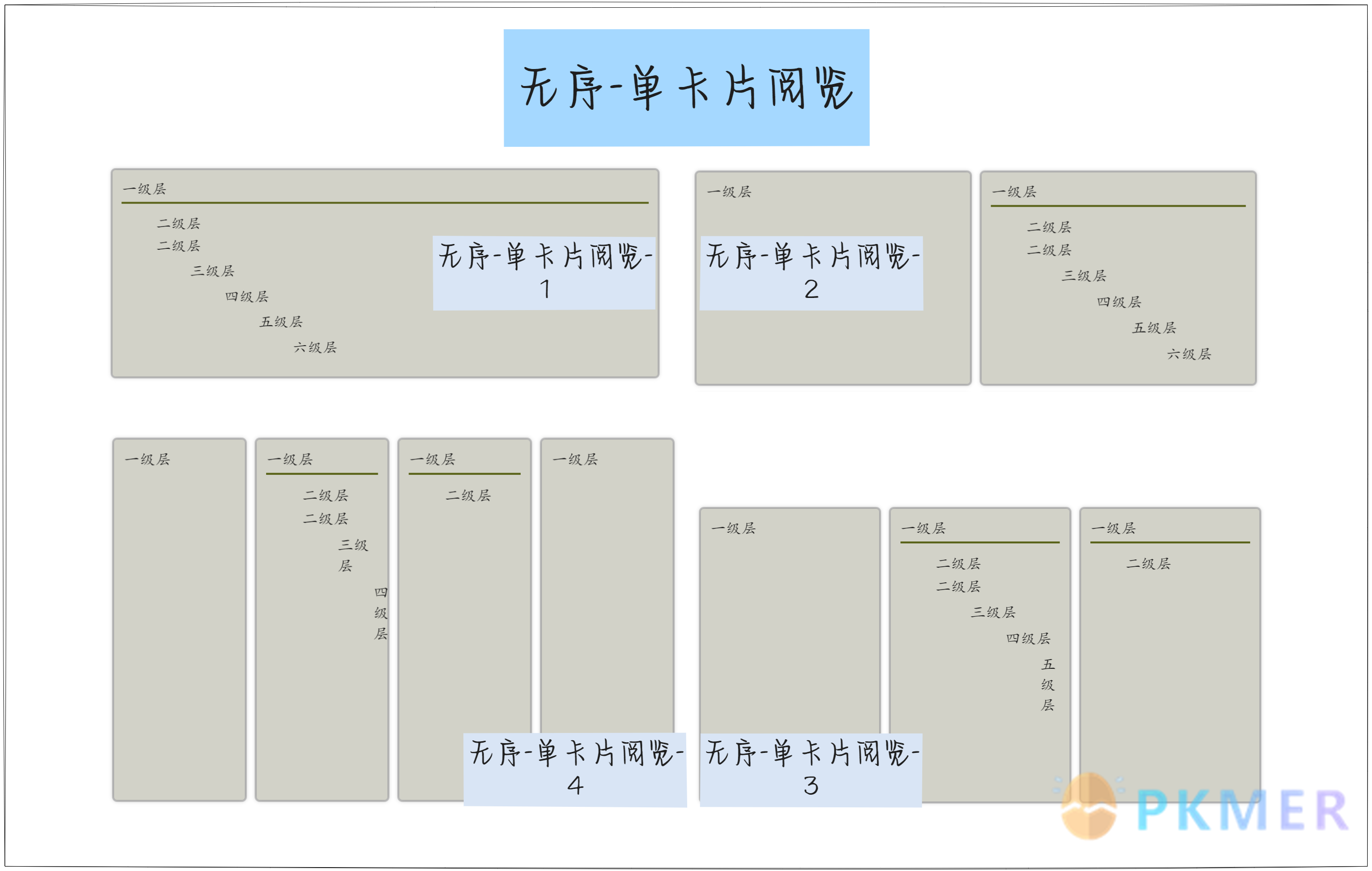 Obsidian 样式：无序列表美化 2.0 版本--无序 - 单卡片阅览