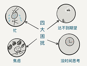 Thomas：我的个人任务管理系统分享