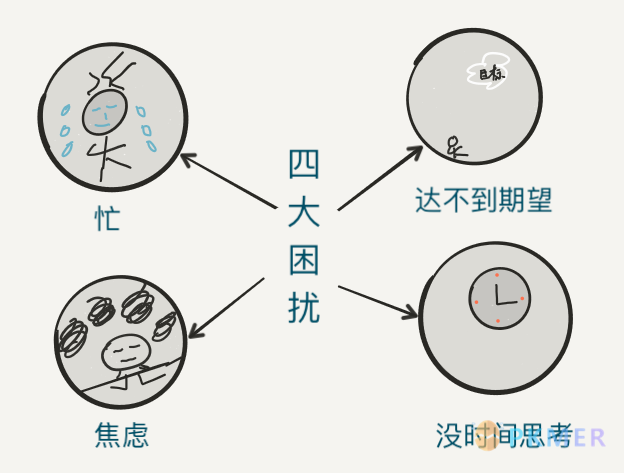 Thomas：我的个人任务管理系统分享--1. 困惑