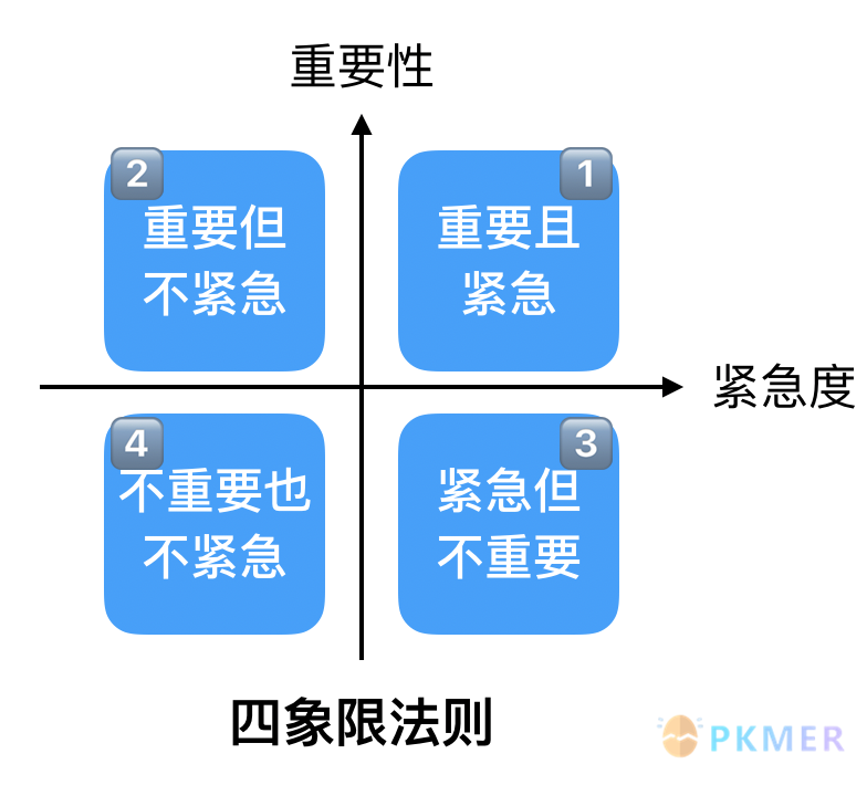 Thomas：我的个人任务管理系统分享--2.1 任务管理心法