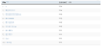 Dataview 中的查询字段可以是什么