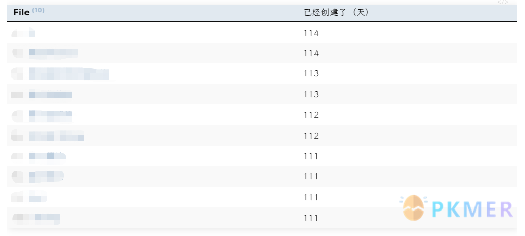 Dataview 中的查询字段可以是什么--文件的元数据和一些描述词组合