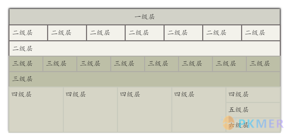 Obsidian 样式：无序列表美化 2.0 版本--无序 - 表格化阅览