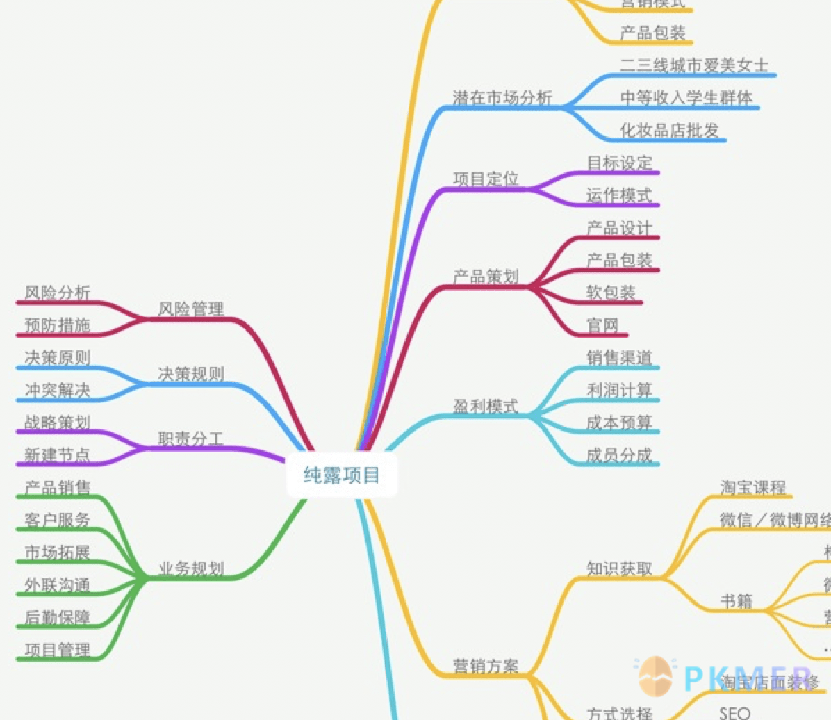 个人管理 -03 学会阅读--