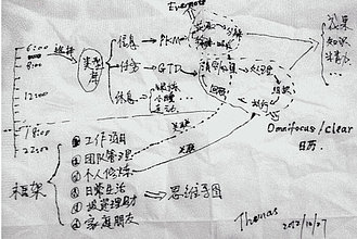 个人管理 -04- 碎片化时间管理