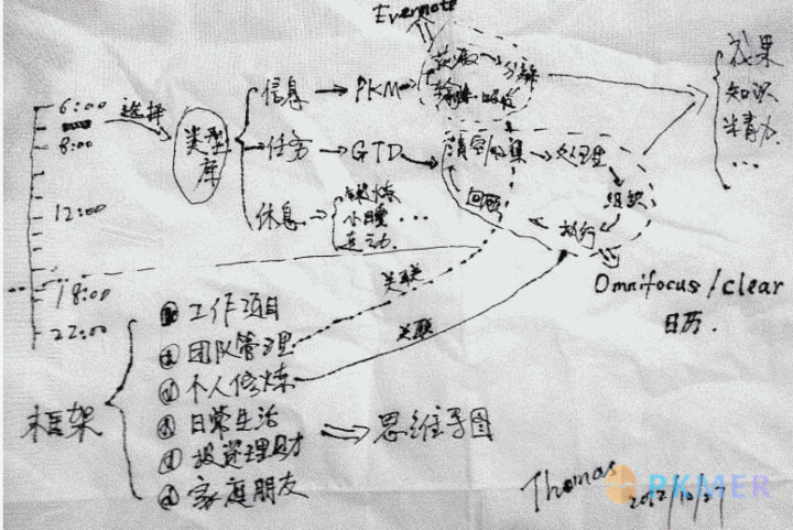 个人管理 -04- 碎片化时间管理--1 实现原理