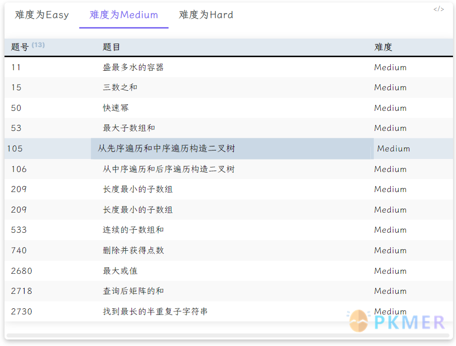 Obsidian 插件：Code Tab 不止于混合代码块--4、配合 dataview 进行查询