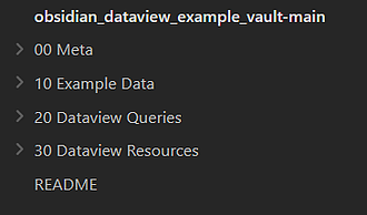 Dataview 示例展示检索文章结构