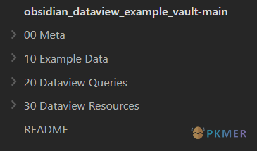 Dataview 示例展示检索文章结构--