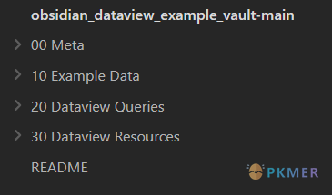 Dataview 示例展示检索文章结构--