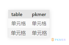 Obsidian 样式：表格（Table）样式建议修改方法--样式举例