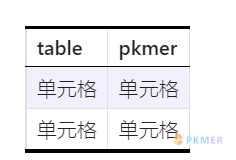 Obsidian 样式：表格（Table）样式建议修改方法--样式举例