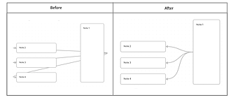 Obsidian 插件：Optimize Canvas Connections 优化 Canvas 中的连接线