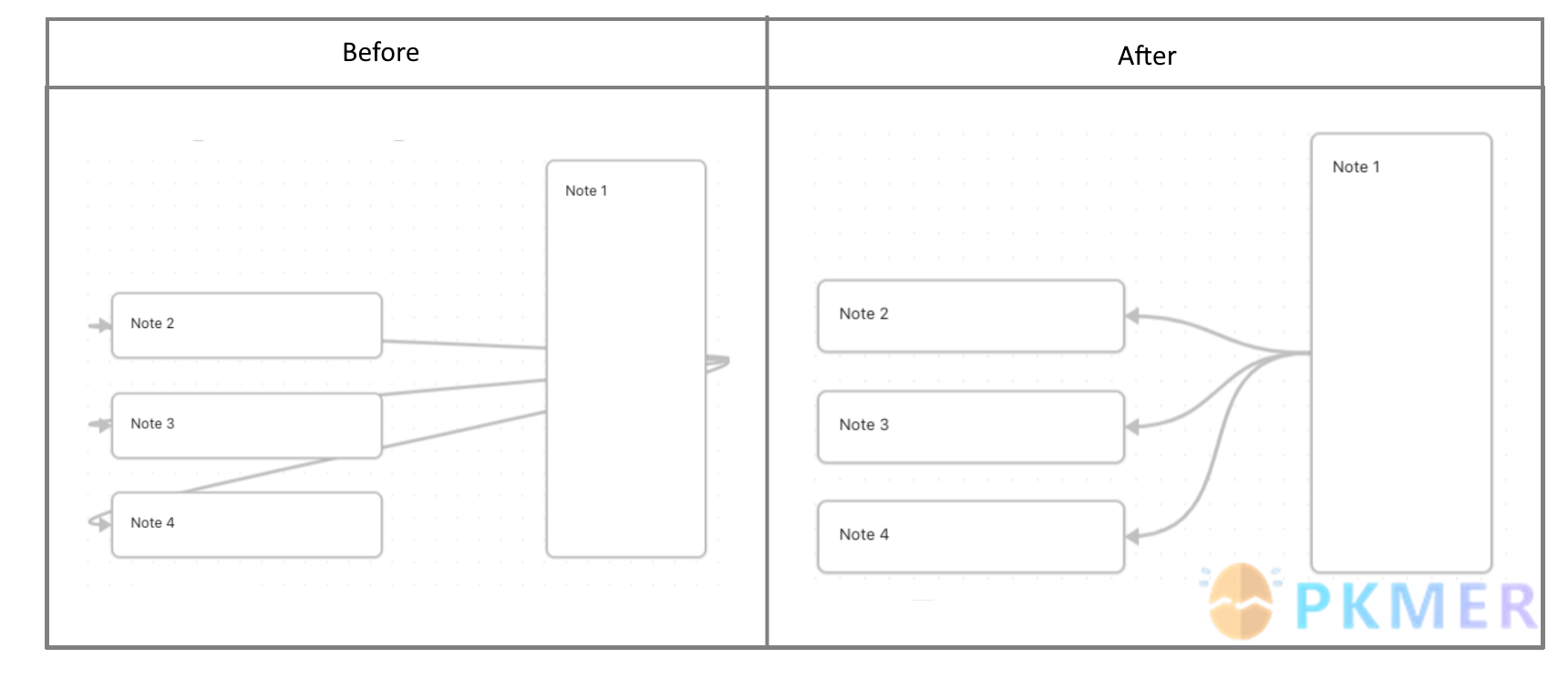 Obsidian 插件：Optimize Canvas Connections 优化 Canvas 中的连接线--效果&特性