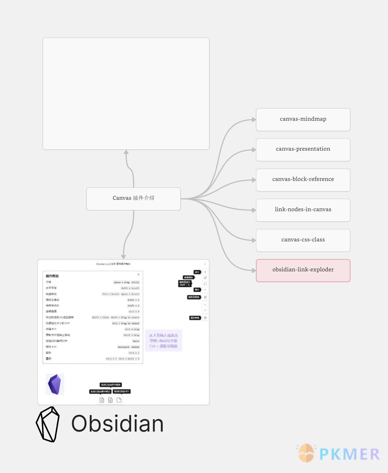 回归原始的 Obsidian 图标--Canvas 水印图标