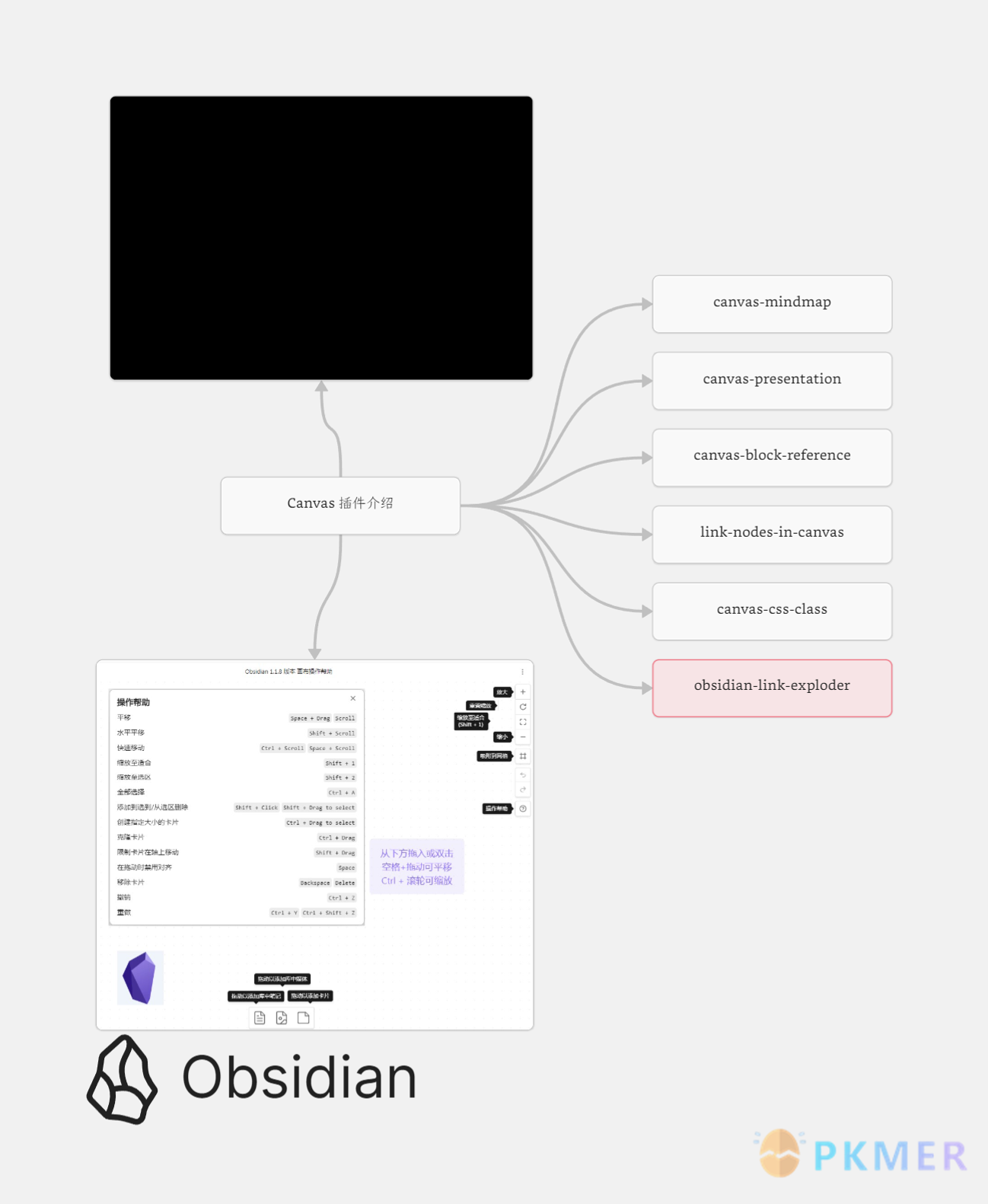 回归原始的 Obsidian 图标--Canvas 水印图标