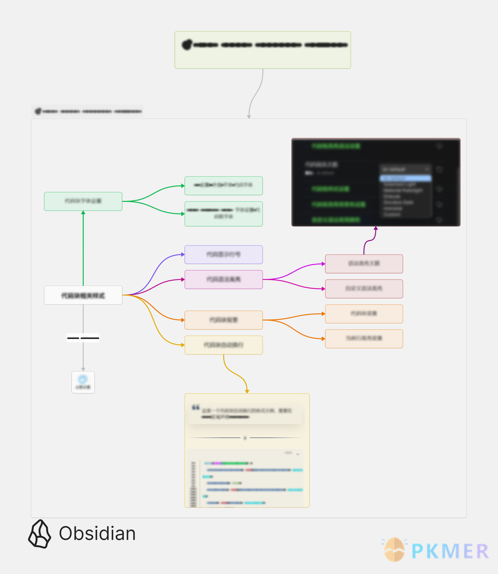 Obsidian 样式：Canvas 卡片美化--白板隐私模式优化