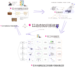 Echo 的卡片盒笔记法工作流程及 Obsidian 实践