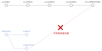 卢曼卡片盒与知识组织