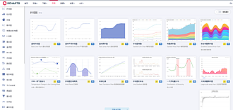 Obsidian 插件：echarts 图表化展示你的笔记