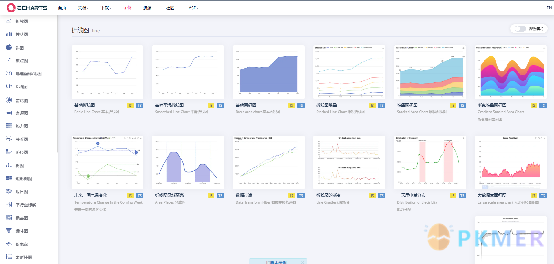 Obsidian 插件：echarts 图表化展示你的笔记--图表类型