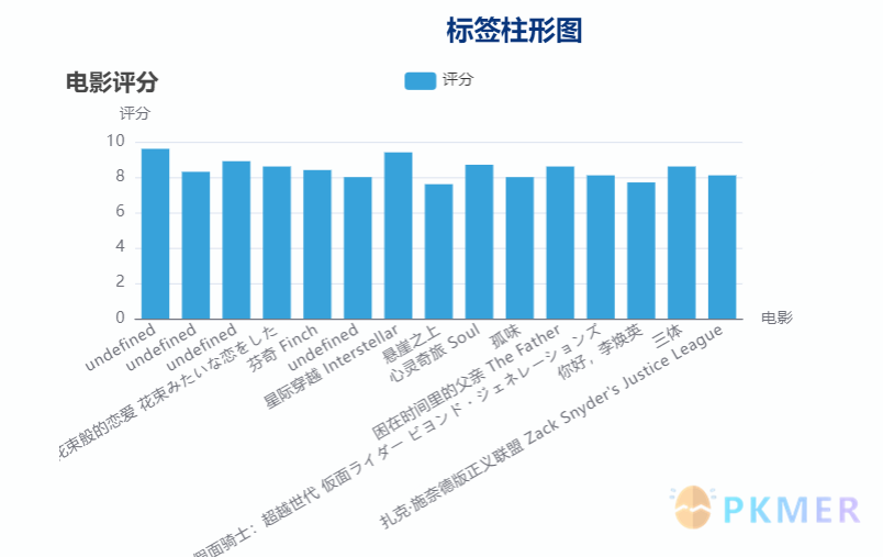 Obsidian 插件：echarts 图表化展示你的笔记--柱状图