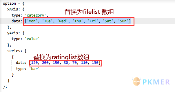 Obsidian 插件：echarts 图表化展示你的笔记--一个简单的柱状图案例