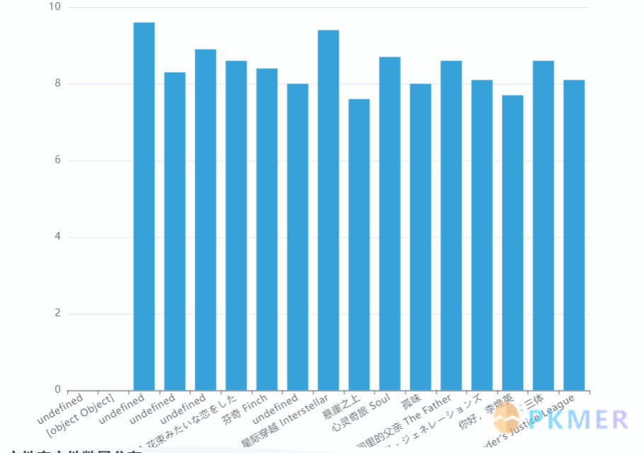 Obsidian 插件：echarts 图表化展示你的笔记--一个简单的柱状图案例