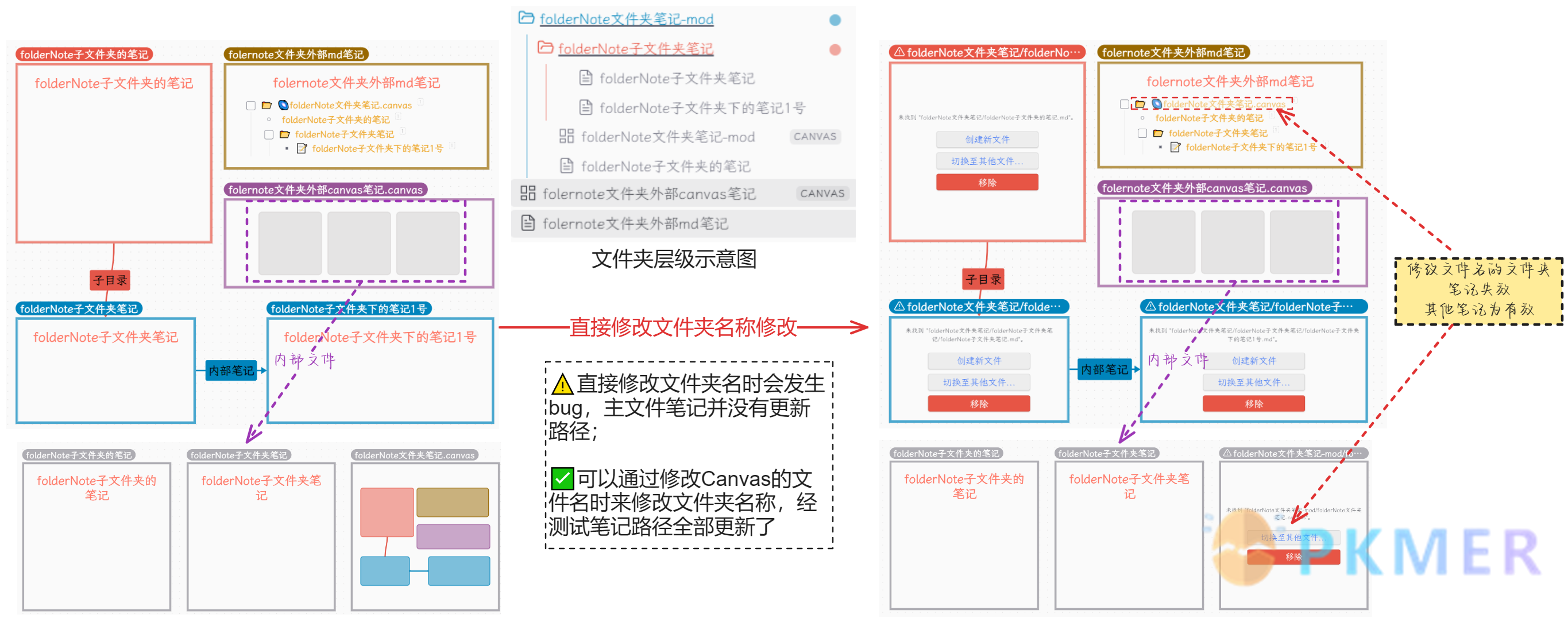 Obsidian 插件常见问题--folderNote 修改文件夹名后笔记链接断开