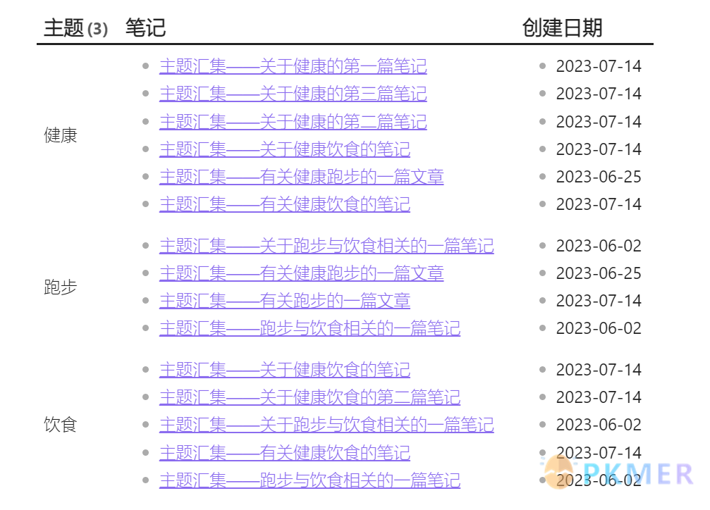 Dataview 汇集主题——关于笔记的创建日期和主题的汇集--1、按照主题分组汇集