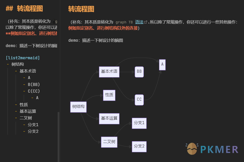 Obsidian 插件：Any Block 一个简易而又强大的块编辑器--简介