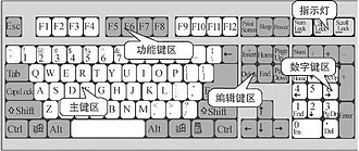 键盘小键盘区使用指南