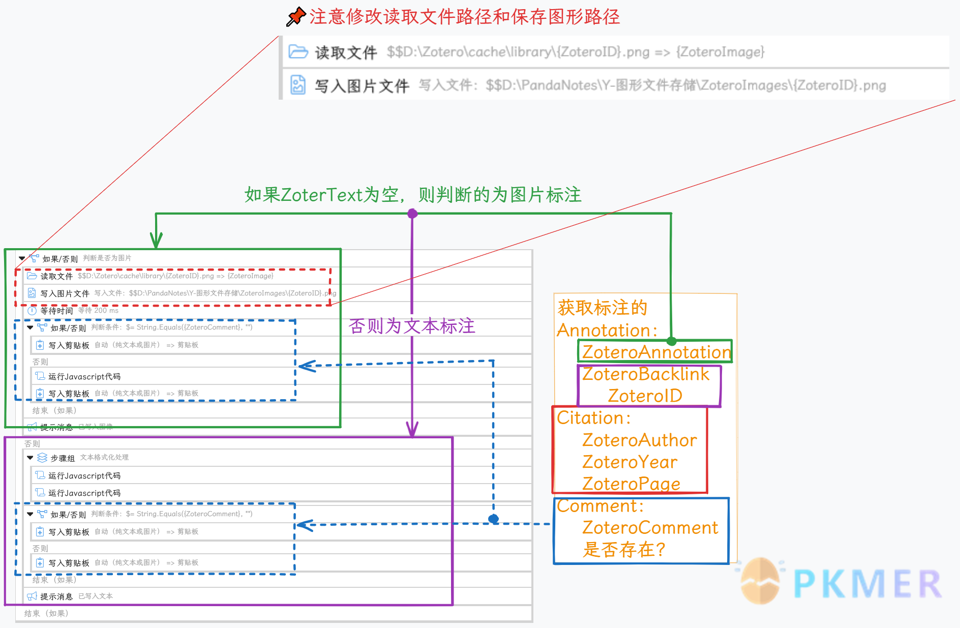 Quicker 动作之自定义 Zotero 标注到 Obsidian--第二步 根据匹配的元素判断标注类型