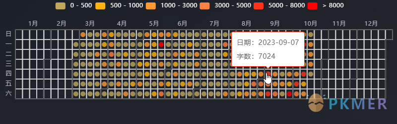 每日字数的热力图--效果展示