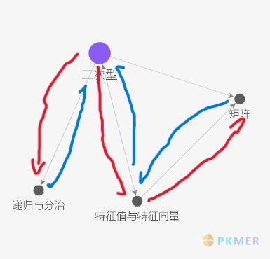 基于文章与卡片的笔记法--问题的根源