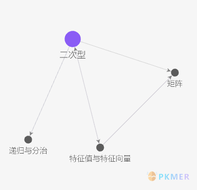 基于文章与卡片的笔记法--问题的根源