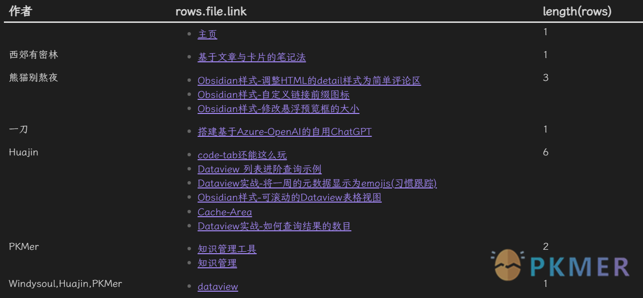 Dataview 实战 - 如何查询结果的数目--