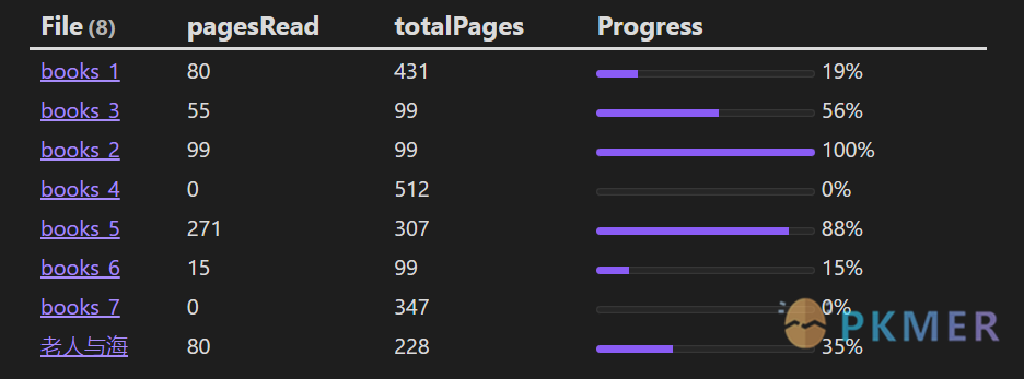 Dataview 实战 - 进度条--二、读书笔记进度条