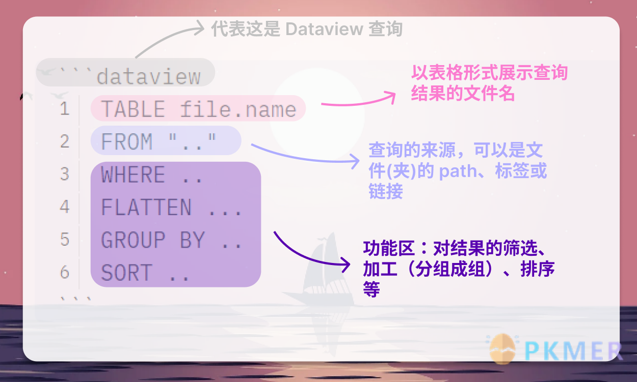 Dataview 支持的四种查询方式--DQL 代码块查询