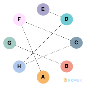 关于 Diagram 软件的功能介绍以及在 Obsidian 使用的方案--Circle layout(环形布局)