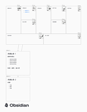 使用 Obsidian 白板功能绘制商业模式画布