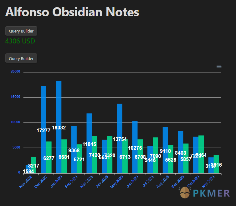 Obsidian Weekly  2024-03-03：番茄时钟 +AI+Ob，今天你拥有效率拉满的工作流了吗？--新增