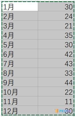 Obsidian-Excalidraw 功能手册--9.7 数据表格导入