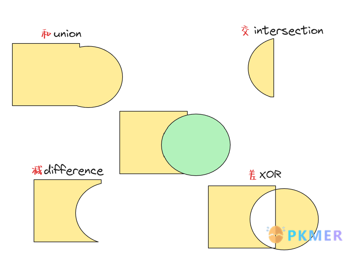 Obsidian-Excalidraw 功能手册--17.5 图形组合 Boolean Operations