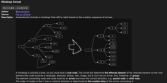 自定义 Excalidraw 脚本 - 修改 MindMap Format 设置思维导图 Frame 容器