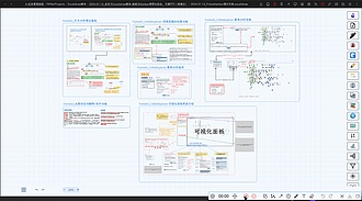 自定义 Excalidraw 脚本 -QuickSwitchFrame- 简单的 Frame 切换大纲